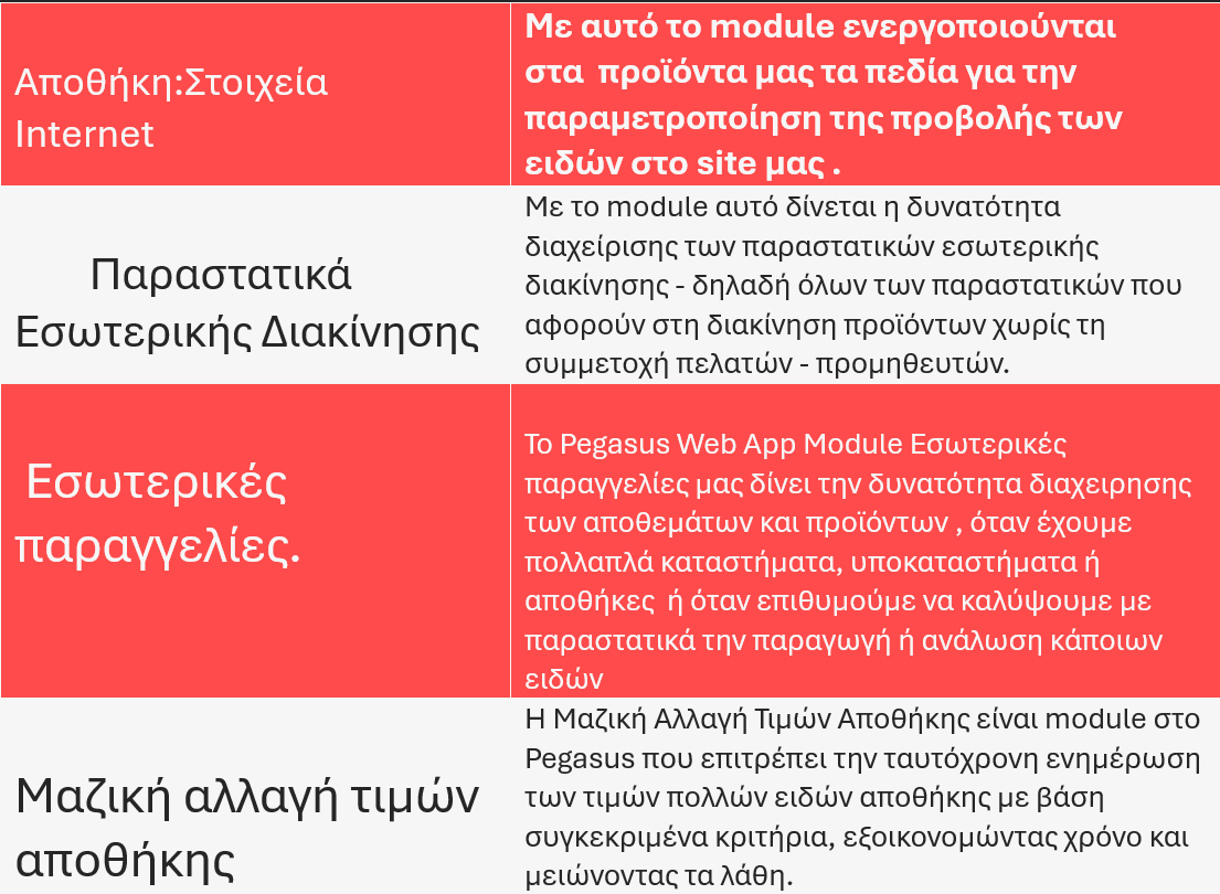 https://www.pegasus-software.gr/wp-content/uploads/2025/04/Στιγμιότυπο-οθόνης-2025-04-23-121623.png