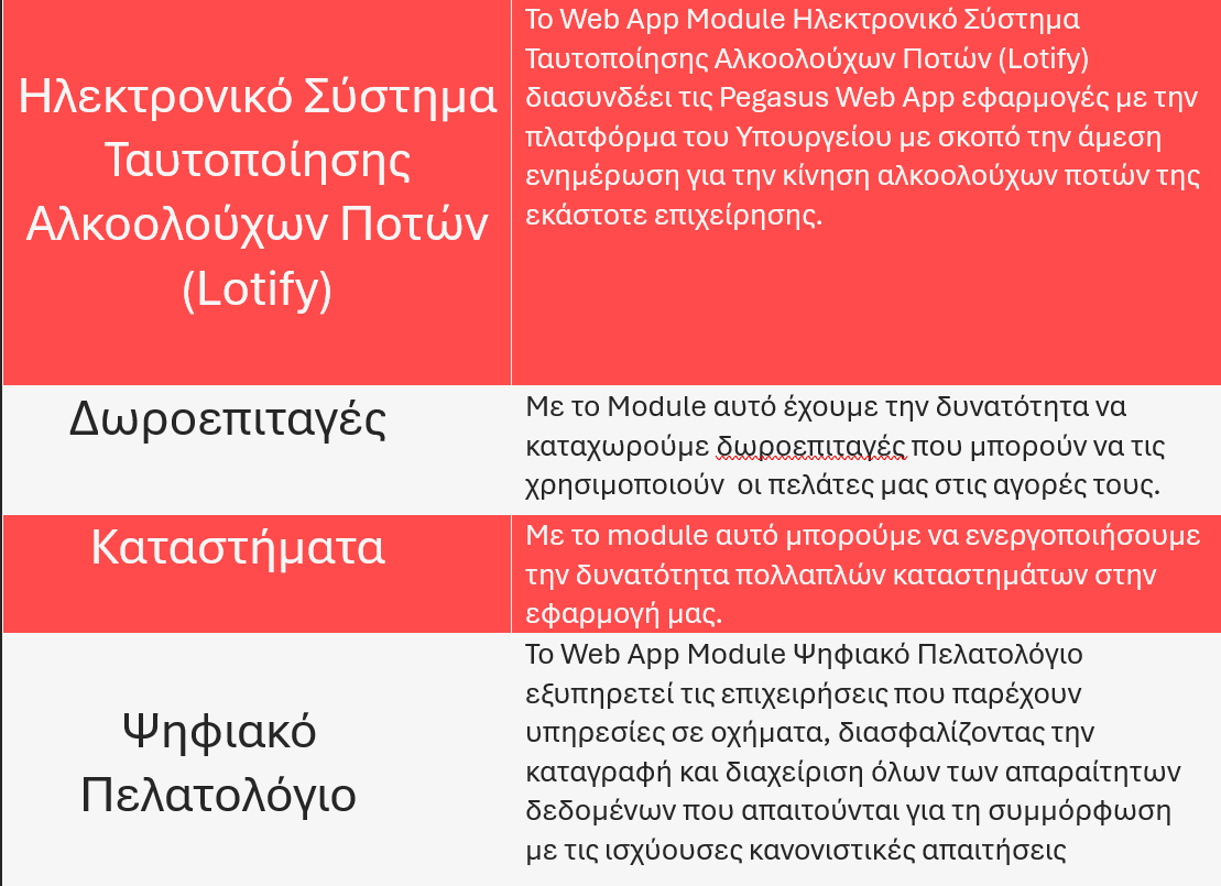 https://www.pegasus-software.gr/wp-content/uploads/2025/04/Στιγμιότυπο-οθόνης-2025-04-23-121634.png